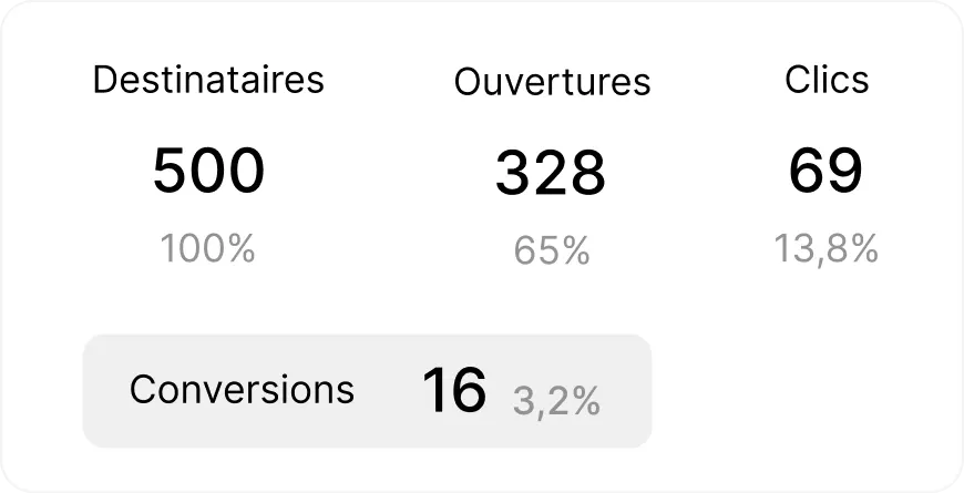 Activer 2
